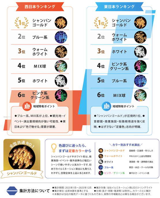 �C���~�l�[�V��������؃J���[�����L���O
